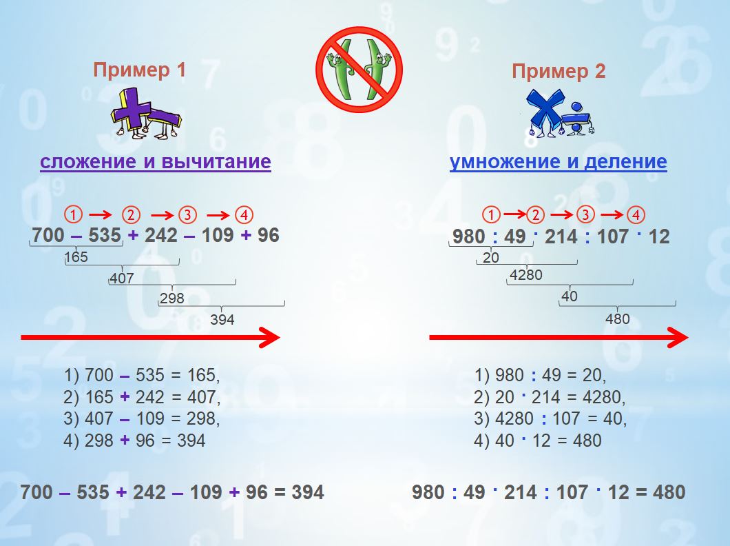 интеллект-карты в обучении
