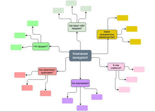 сервис Diagrams.net 
