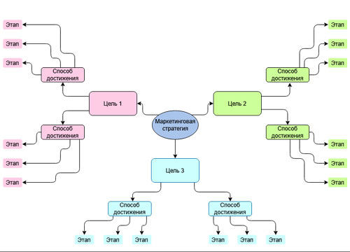 сервис Diagrams.net 