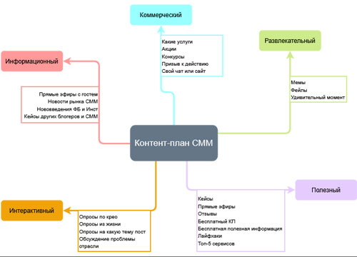 сервис Diagrams.net