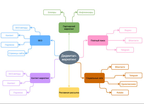 сервис Diagrams.net