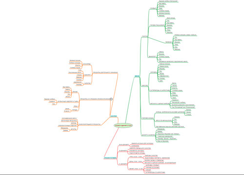 сервис FreeMind