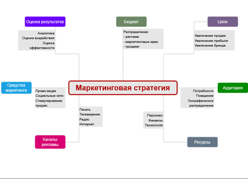 сервис Diagrams.net 